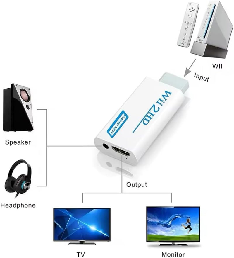 BDM Wii to HDMI Adapter, WII to Hdmi Converter, Connect Wii Console to HDMI Display Monitor with 3.5mm Audio Supports All Wii Display Modes - Image 3